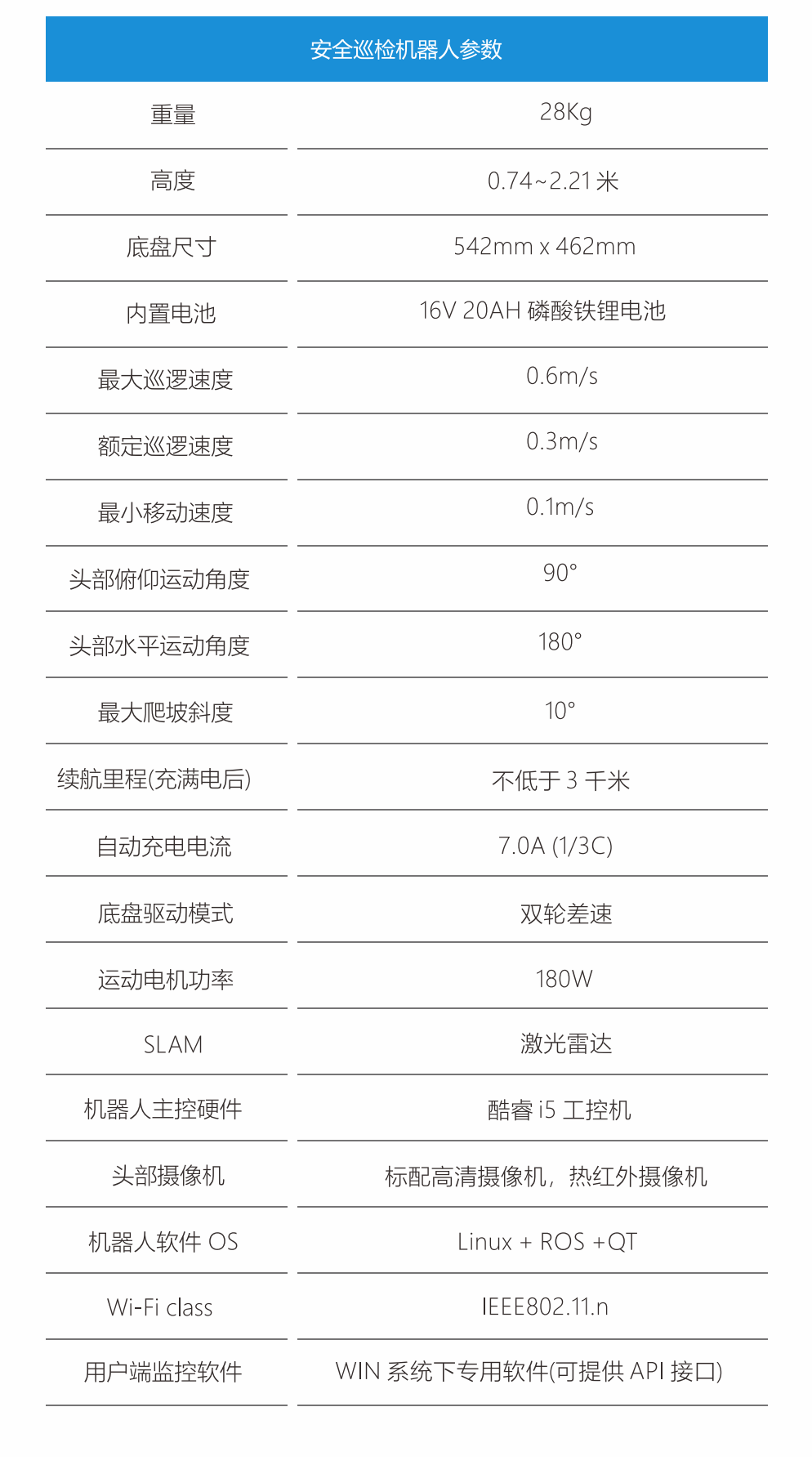 安全巡檢機(jī)器人參數(shù)表