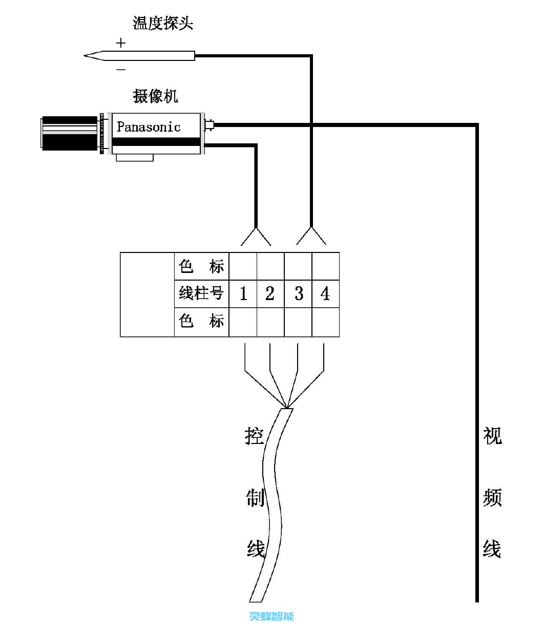 內窺式爐內高溫紅外熱像儀 ,拓撲圖